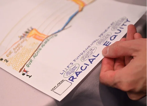 Hand holding a piece of paper with the largest phrase saying Racial Equity